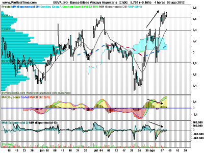 Bancos: divergencias que prometen recortes
