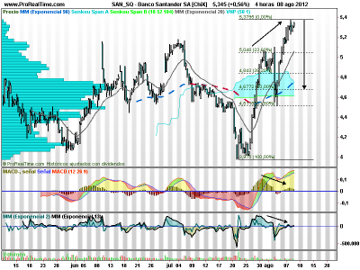 Bancos: divergencias que prometen recortes