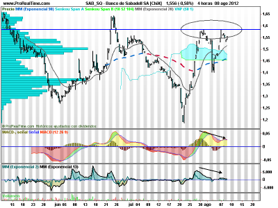 Bancos: divergencias que prometen recortes