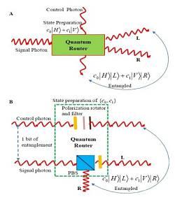 Actualidad Informática. Primera demostración de un 'router' cuántico. Rafael Barzanallana. Murcia