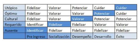 ¿Cómo gestionar el compromiso en las nuevas generaciones? ¿Cómo gestionar el compromiso en las nuevas generaciones?
