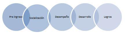 ¿Cómo gestionar el compromiso en las nuevas generaciones? ¿Cómo gestionar el compromiso en las nuevas generaciones?