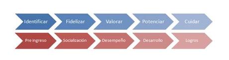 ¿Cómo gestionar el compromiso en las nuevas generaciones? ¿Cómo gestionar el compromiso en las nuevas generaciones?