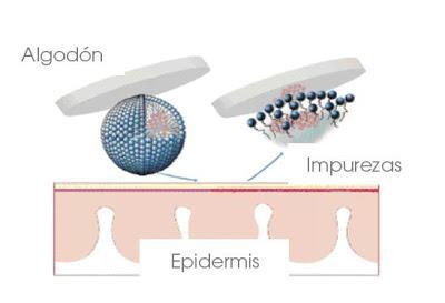 Sensibio H2O. La Solución Micelar de Bioderma.