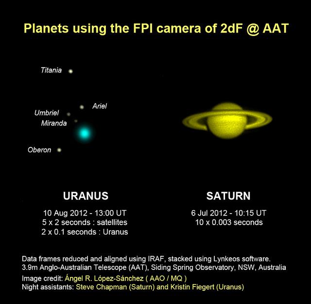 Saturno y Urano con la cámara auxiliar de 2dF