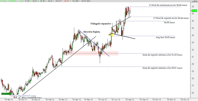 Viscofán consolida niveles