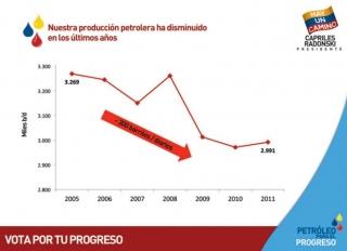 El petróleo, ese problema.