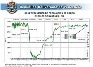 El petróleo, ese problema.