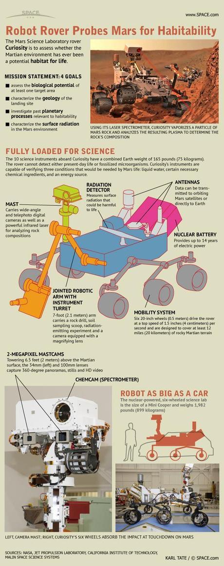 Comentario en Infografías del Curiosity (ENG) (actualizado) por Infografías del Curiosity