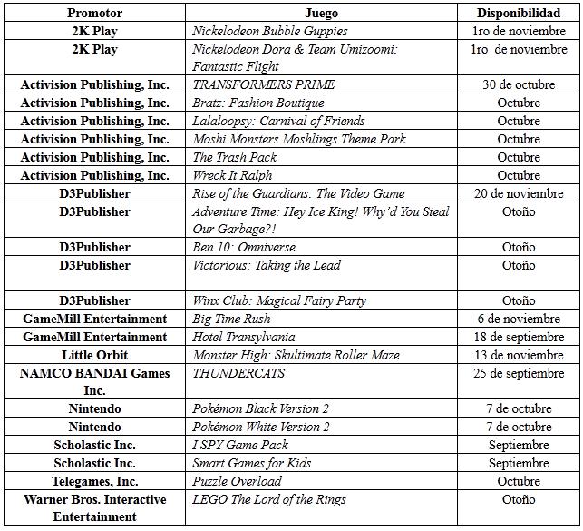 Lista Parcial De Los Juegos Y El Software Por Venir Para Las Consolas Portátiles Nintendo DS y 3DS