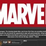 Most talked about Marvel villains1