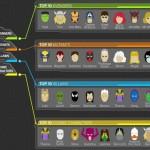 Most talked about Marvel villains2