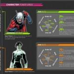 Most talked about Marvel villains3