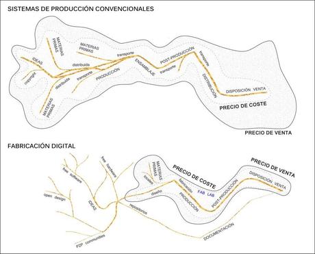 Fabricando (en estos momentos) la revolución