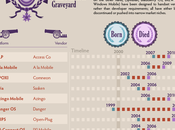 Ecosistemas sistemas operativos teléfonos móviles