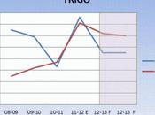 Oferta demanda principales cereales