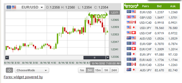 Especulación financiera desde casa