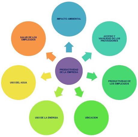 Valor compartido y responsabilidad social corporativa
