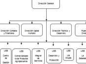 responsabilidad social corporativa. Valoración empresa pecuaria Punta Palma. Cuba