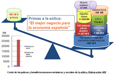 4 mitos sobre la eólica