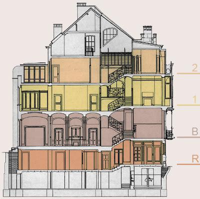 VÍCTOR HORTA: CASA-ESTUDIO EN BRUSELAS