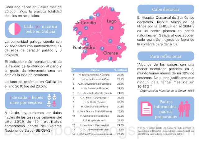 Nacer en Galicia - Free Folleto!