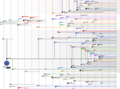 Distribuciones Linux (1992-2009)