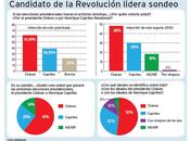 Hinterlaces: 61,45% votaría Chávez.