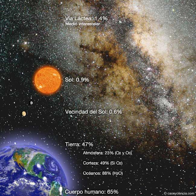 El oxígeno y la vida