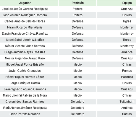 Selección mexicana: Las bases para un buen futuro están puestas