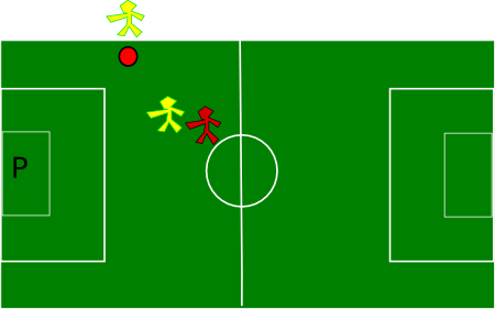 ENTRENAMIENTO FISICO INTEGRAL EN EL FÚTBOL BASE.