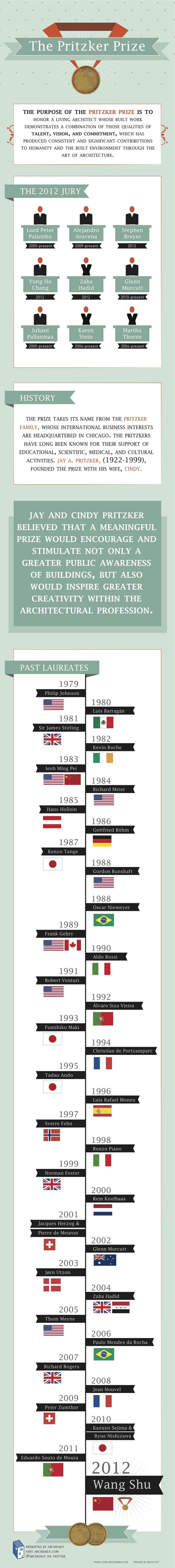 infografias de arquitectura