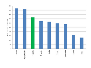 Tinto de verano, seguimos con la deuda. Y el rescate