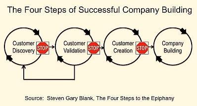 custdevbussmodelcanvas-1.jpg