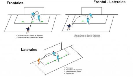 Ejercicios del Athletic de Bilbao para porteros