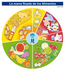 Rueda Alimentos