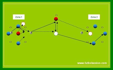 Rondo con apoyos en amplitud