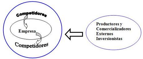 Sector de competencia.