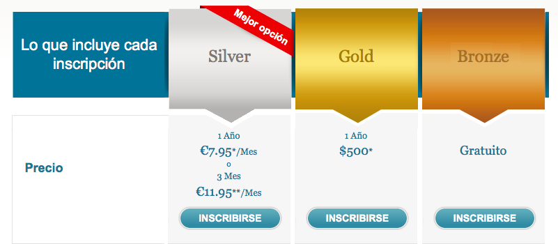 No te quedes sin vacaciones: Intercambia tu casa