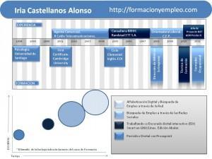 infografia