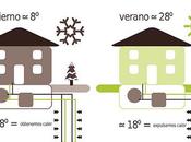Geotermia edificación