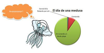 Las plagas de medusas y el periodismo estival