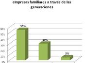 Empresas Familiares… reto está empresa familia?