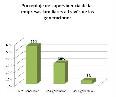 Empresas Familiares… ¿El reto está en la empresa o en la familia?