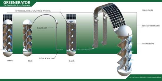 greenerator 2 Greenerator: Generador de Energía Particular