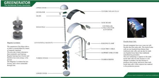 greenerator 3 Greenerator: Generador de Energía Particular