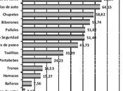 ¿Qué opinas productos alimentación infantil marca distribuidor?