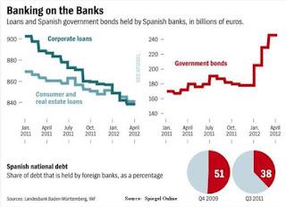 Los bancos españoles.