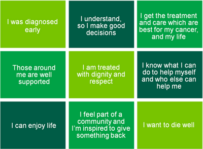 ¿Qué quieres? Sobre las expectativas y los deseos ¿Qué quieres? Sobre las expectativas y los deseos