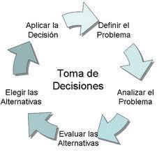 toma_decisiones_empresa La toma de decisiones (1): Conceptos básicos